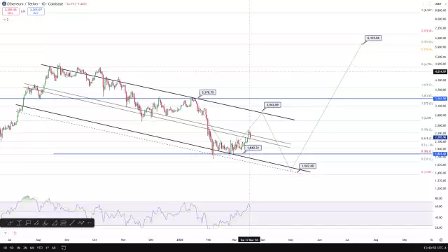 分析师透露:除非这一情况先发生,否则以太坊价格不会暴跌至1500美元 分析师透露:除非这一情况先发生,否则以太坊价格不会暴跌至1500美元