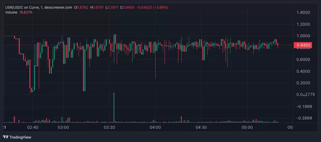 Resolv Labs�ȶ�����Ϯ�������������������������êΣ��