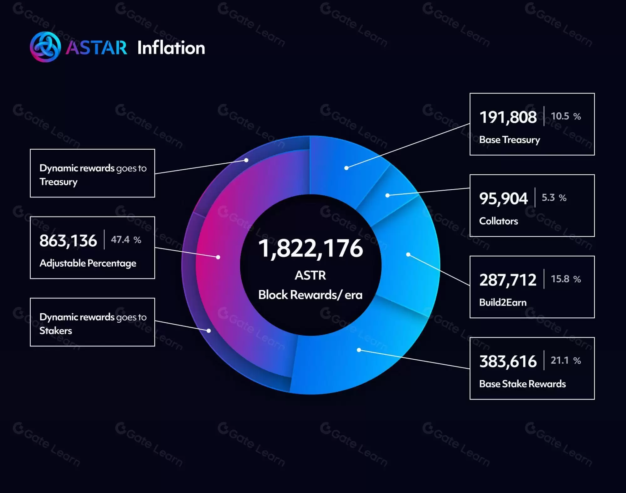 ʲô��Astar(ASTR)�ң�ASTR��̬���֡�Ͷ�ʷ��������򷽷�