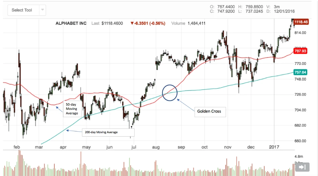 ʲô�ǻƽ𽻲棿���ʶ��ƽ𽻲棿�ƽ𽻲��ʶ�𷽷�����ȱ�����