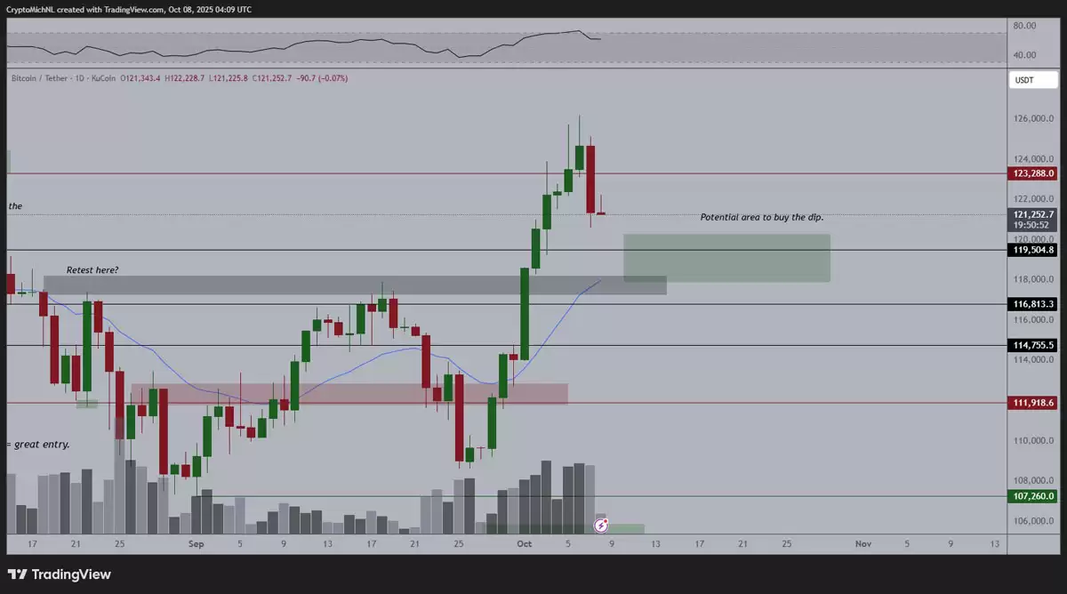 Ԥ��:"�Ӷ���"�����߼�ѹ���رҶ�ͷͷ��,BTC�����ٵ���11.4����Ԫ����