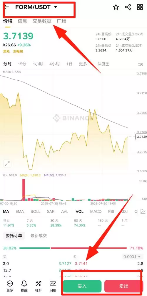 Four(FORM��)��ʲô?δ��Ǳ�����?FORM�Ҽ۸�Ԥ��2025-2030