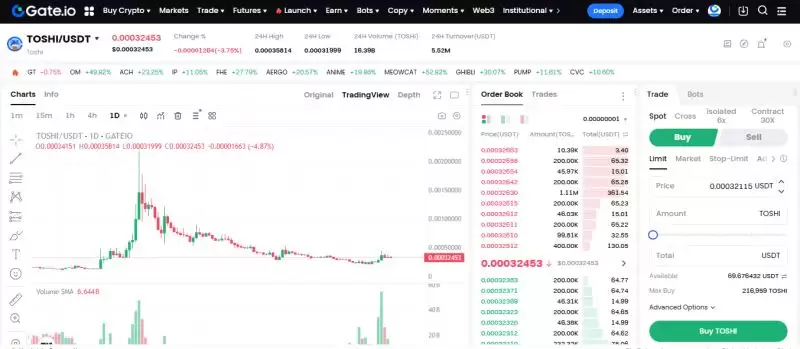 Toshi�Ҽ۸�Ԥ��2025��:TOSHI���Ƿ��ﵽ/uploadfile/news/20260330/4d1a9118e31d66d7f61b5553ca3c4067.webp����ߣ�