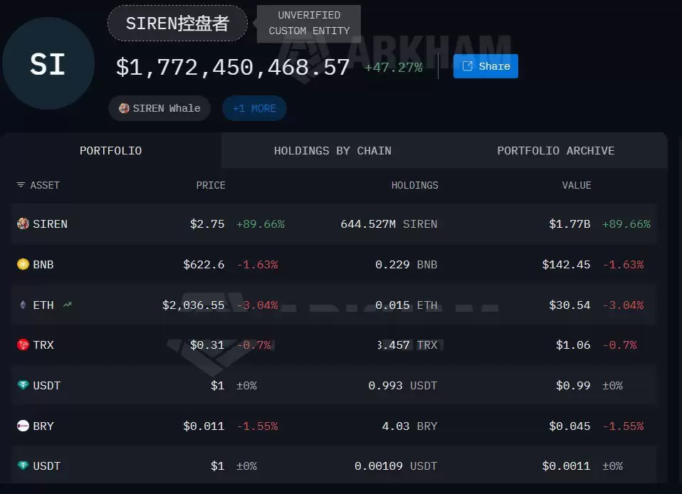 7��340%��Siren���ҡ����ǡ������й�Ӧ��������ע��