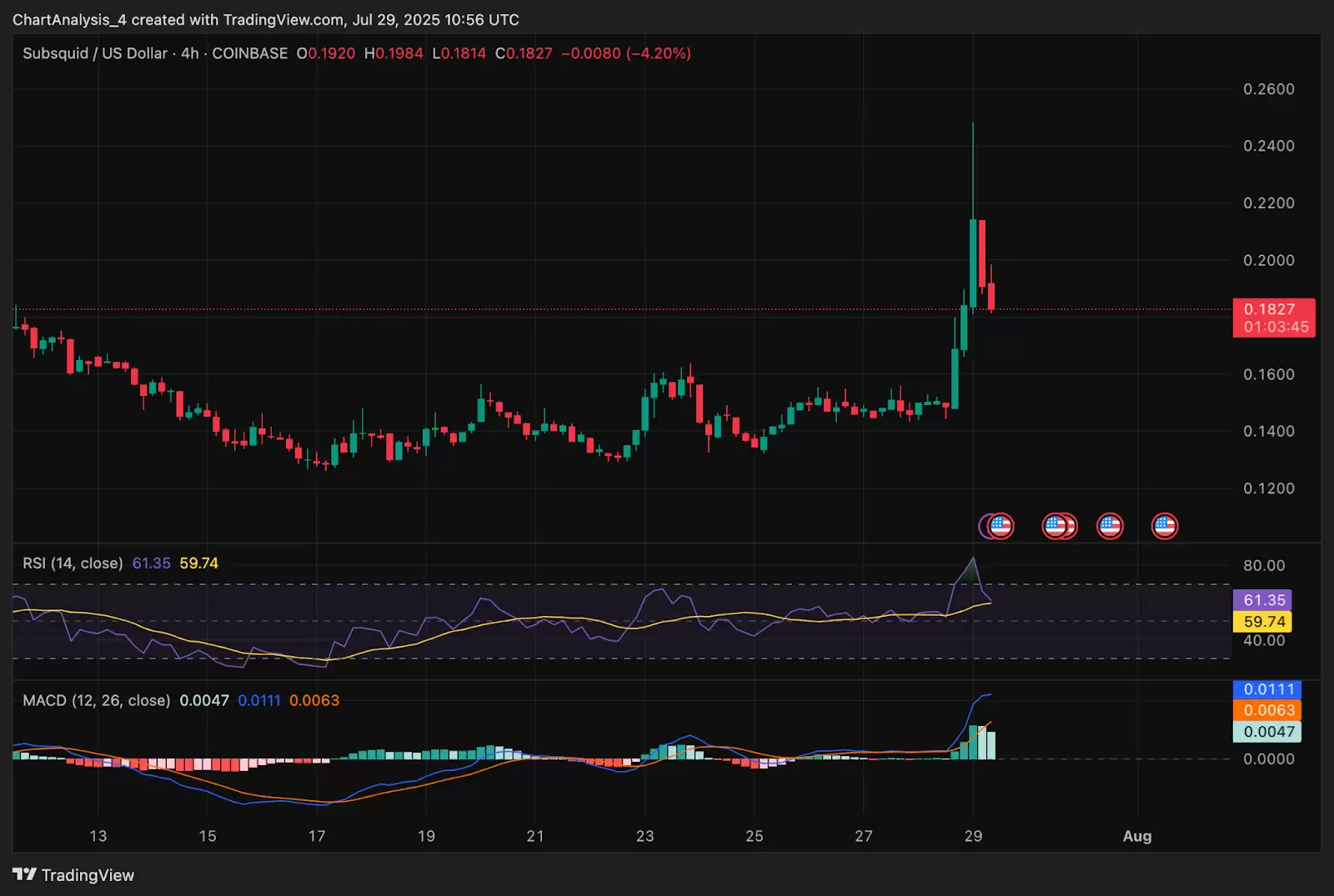 Subsquid��SQD�ң��۸�Ԥ��:2025��2026��2027-2030��