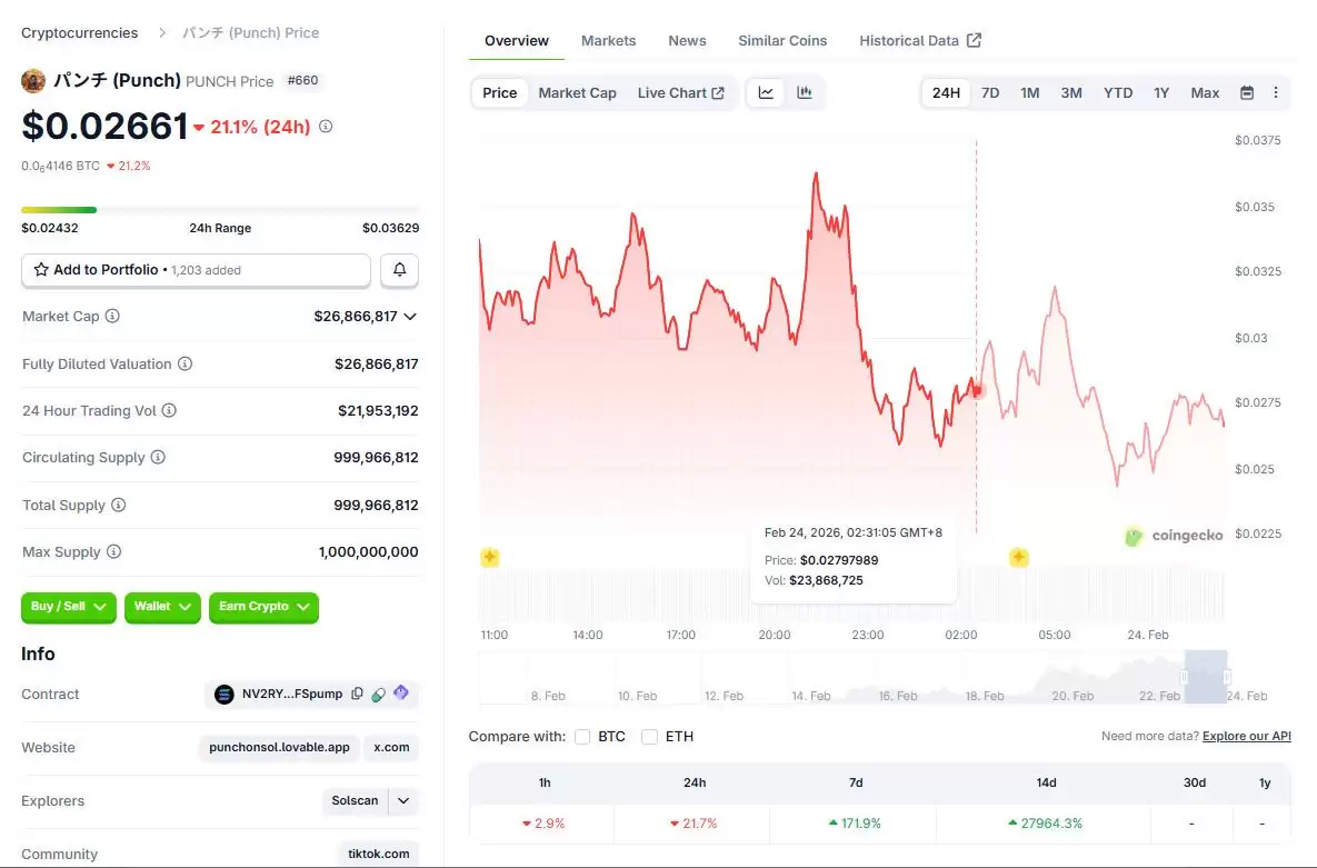 Punch Crypto��PUNCH������ʲô��PUNCH�۸�Ԥ��2026�ꡢ2027���2030��