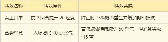 ���λ������ɡ��������������ɹ���