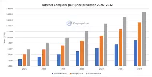 icp��2026�����ǵ�ʲô��λ-2026��icp�Ҽ۸����ǵ�����