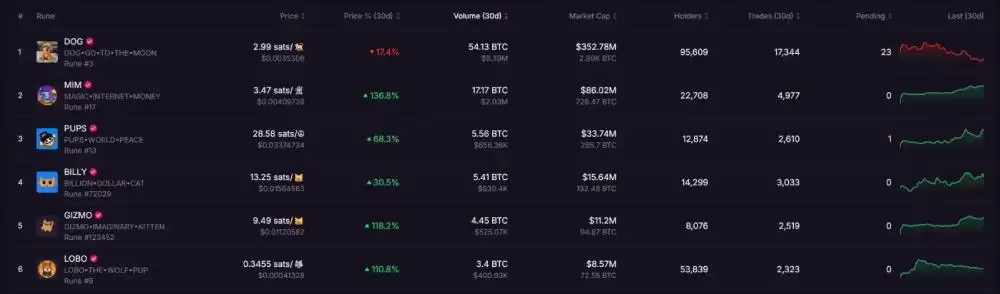 ���ر���̬�ٶȻ���:��4����Ŀֵ�ù�ע?