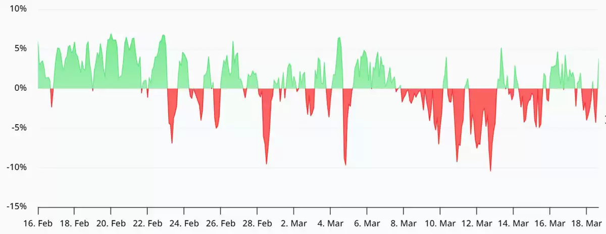 ���رң�BTC���۸�����7.1����Ԫ����ͷ֧��Ҫ�����Գ�������