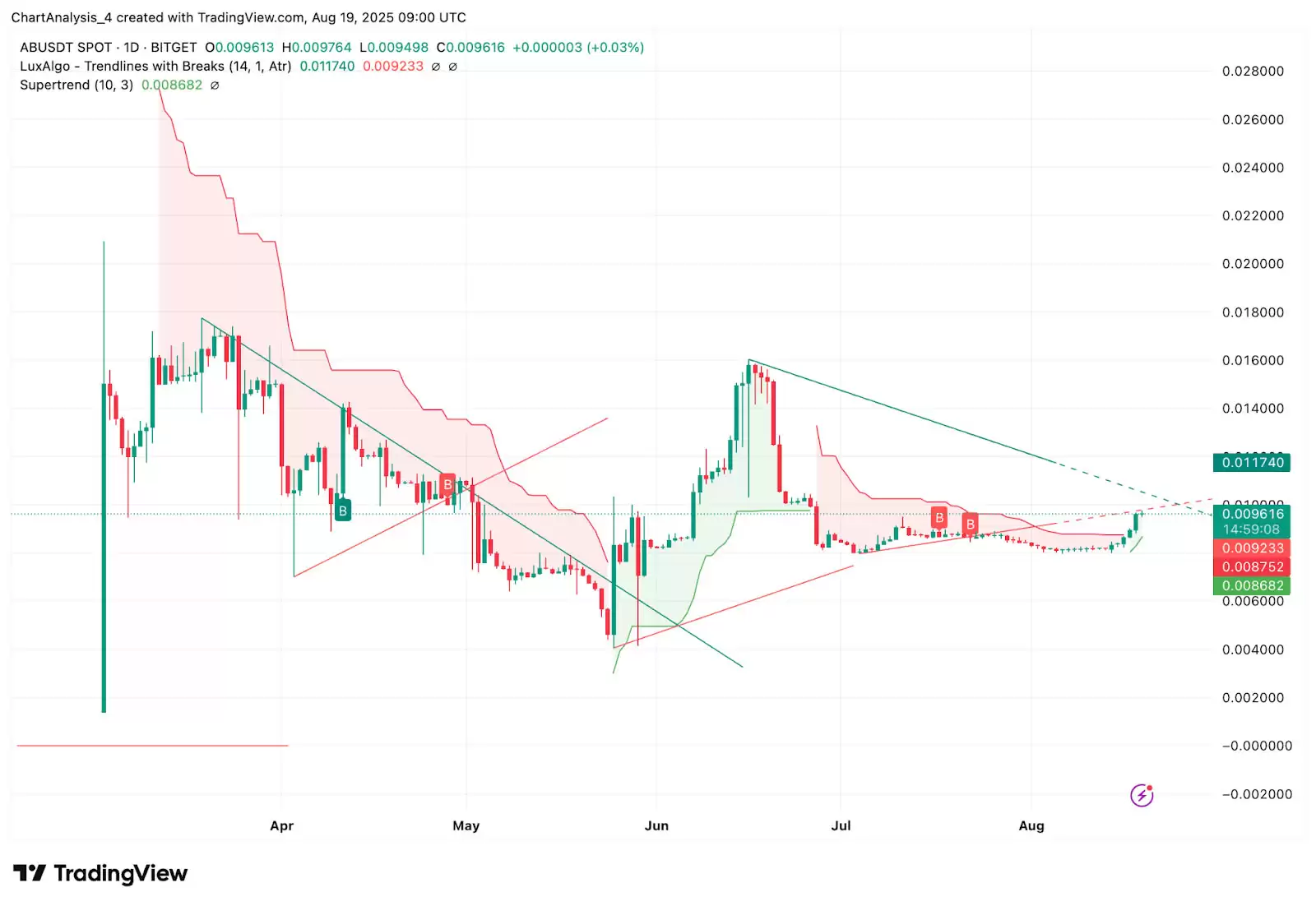 AB��AB�ң��۸�Ԥ��:2025�ꡢ2026�ꡢ2027�굽2030��