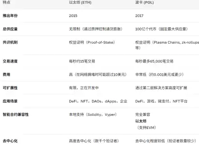 ��̫���Ͳ�����������ʲô ��̫���Ͳ����Ա�