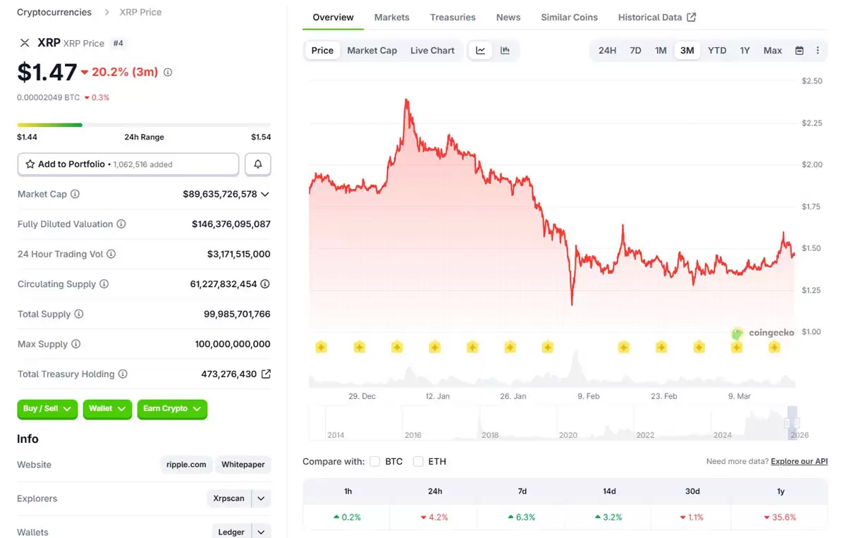 Evernorth��SEC���𲨱ң�XRP�����񱨸棬ı��˹��˹�Ʊ����