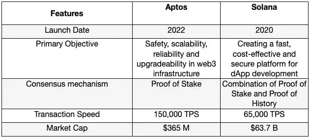 ʲô��DooDoo?ֵ��Ͷ����DooDoo���Ҿ���ѧ���۸�Ԥ��