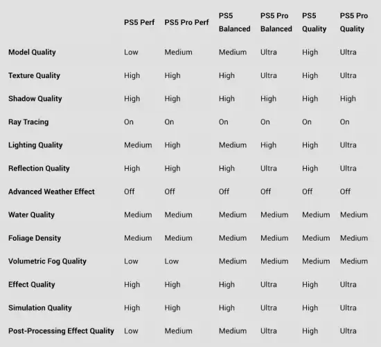 �ٷ�ָ����ɫɳĮ�������ã�PS5���������һ�磿