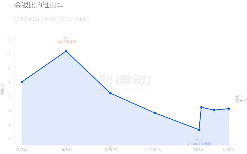 2026��3�»ƽ�43������ҵĵ��±������Ĵ���ʷ�籾����