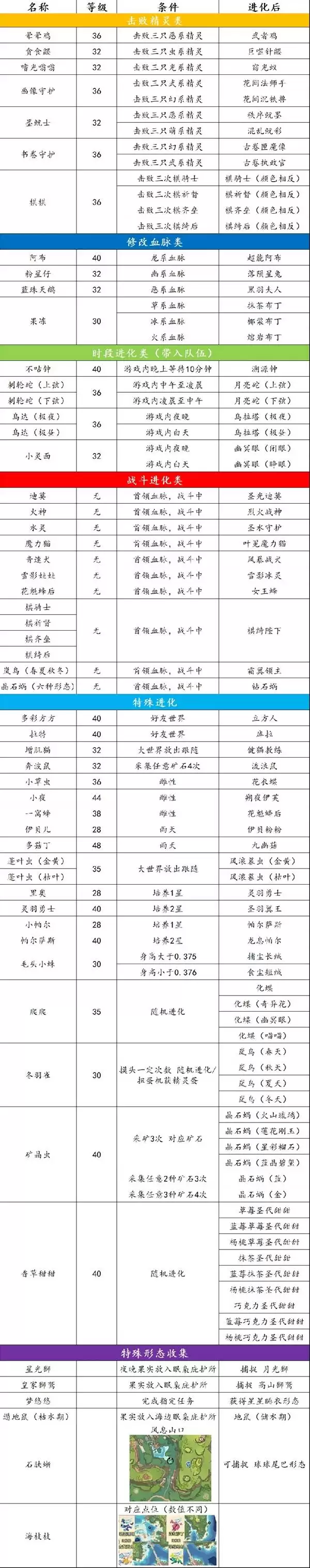 ����������������������һ�� ���������ʽ����