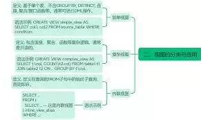 Oracle��ͼӦ�����ʵս-ʵսOracle��ͼӦ�õķ���