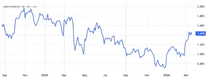 ���رң�BTC������7.1����Ԫ�����ܼ���������