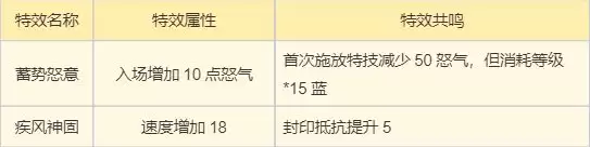 ���λ������ɡ����鹬���ɹ���