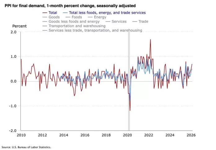 Ϊʲô���ܱ��رҼ۸������7.2����Ԫ����������FOMC����ǰ��Сʱ���������µ�