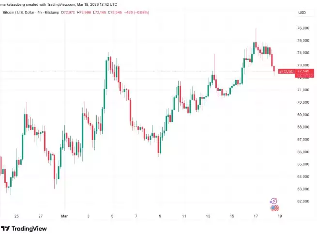 Ϊʲô���ܱ��رҼ۸������7.2����Ԫ����������FOMC����ǰ��Сʱ���������µ�