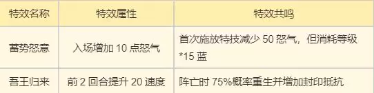 ���λ������ɡ��Ͻ����������淨����