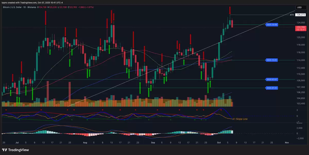 Ԥ��:"�Ӷ���"�����߼�ѹ���رҶ�ͷͷ��,BTC�����ٵ���11.4����Ԫ����