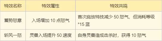 ���λ������ɡ����鹬���ɹ���