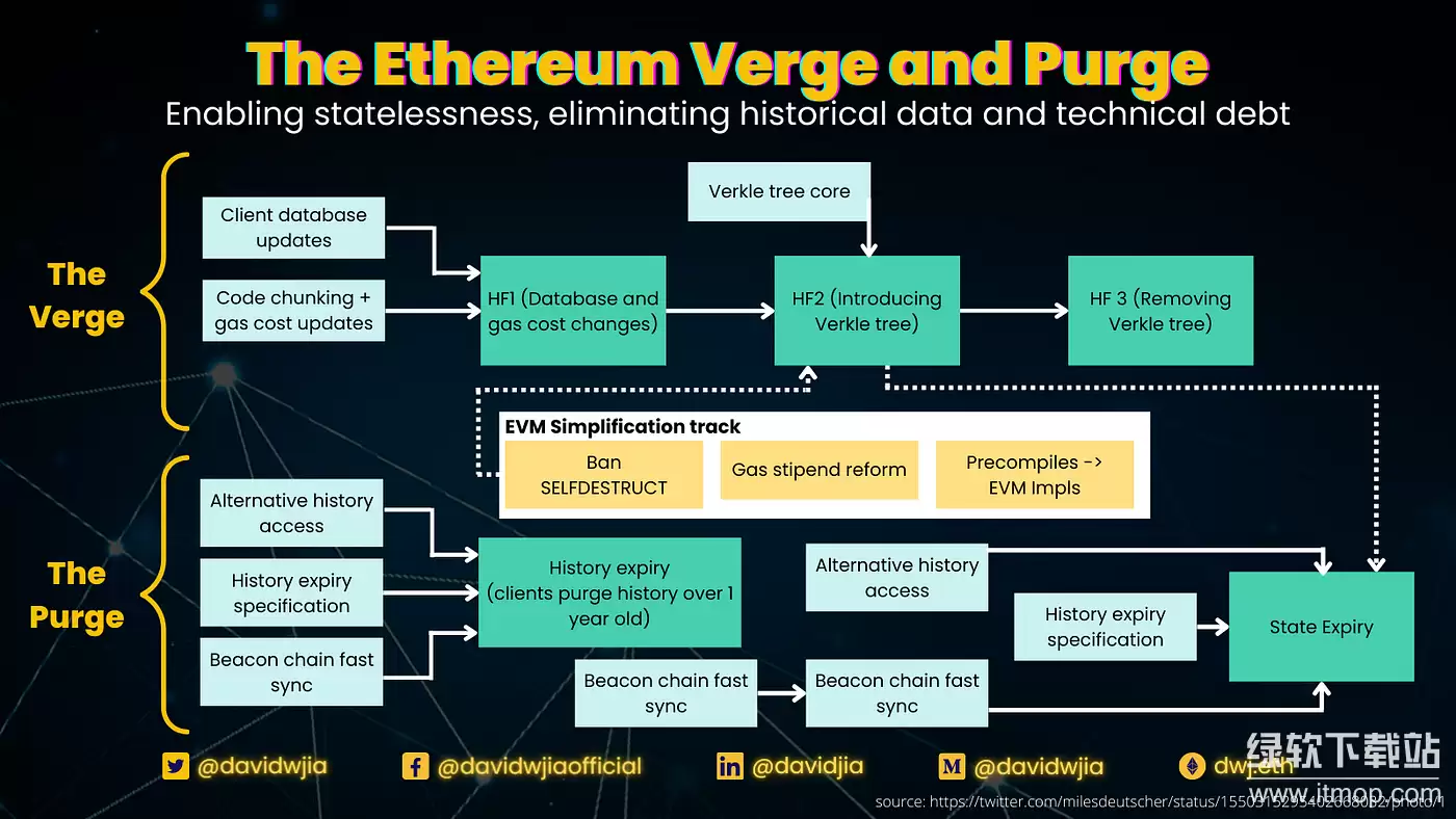 ��̫��·��ͼ�е�