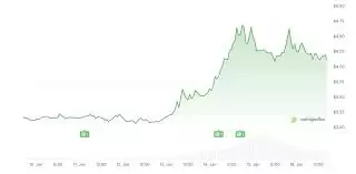 icp��2026�����ǵ�ʲô��λ-2026��icp�Ҽ۸����ǵ�����