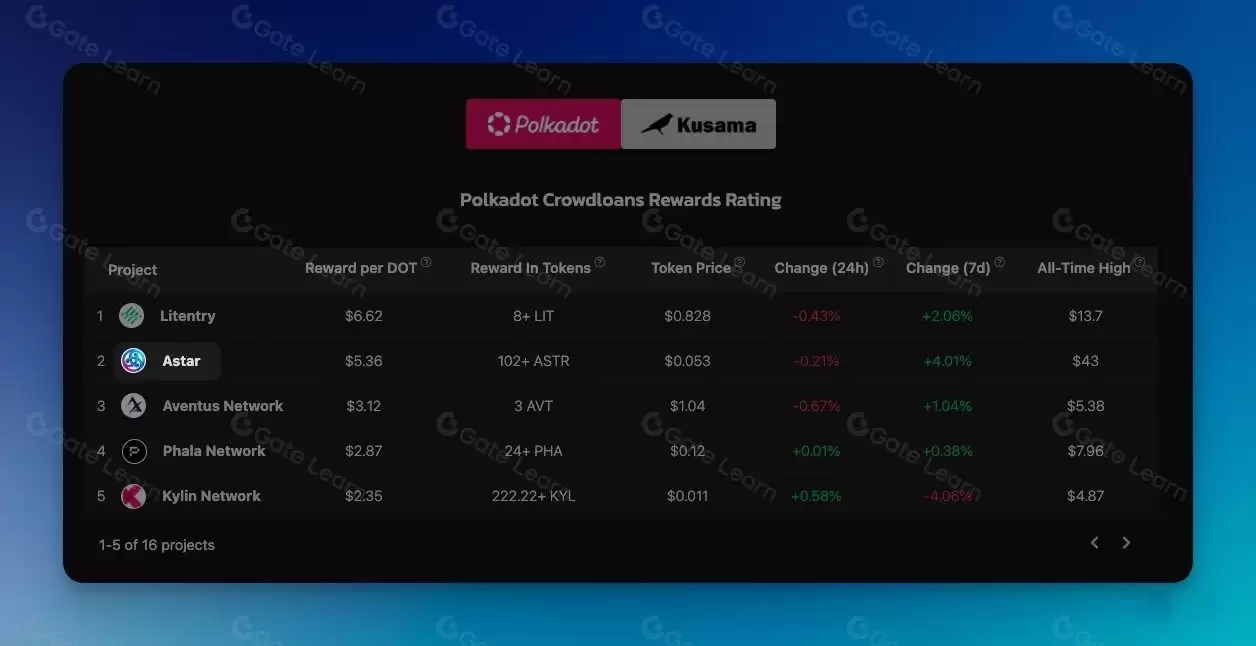 ʲô��Astar(ASTR)�ң�ASTR��̬���֡�Ͷ�ʷ��������򷽷�