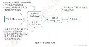 Oracle��ͼӦ�����ʵս-ʵսOracle��ͼӦ�õķ���