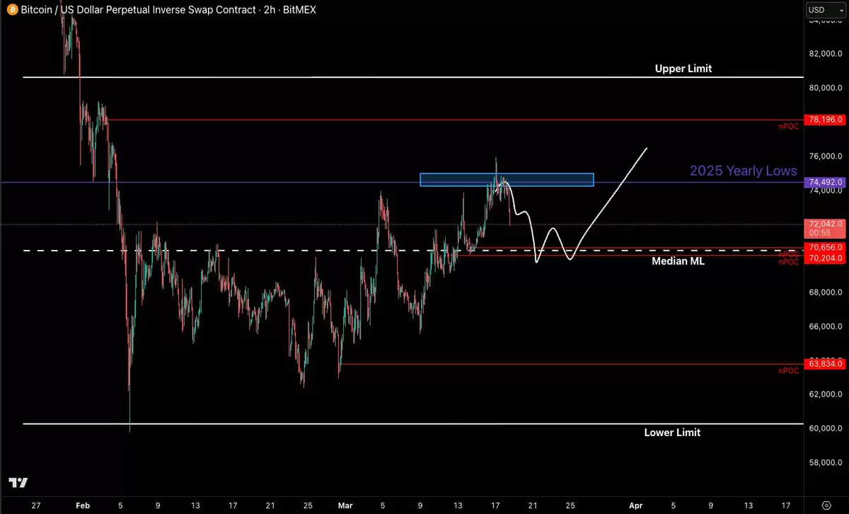 ���رң�BTC�����2021�ɸߣ��ƽ���ͨ��ѹ���µ���4700�ؿ�