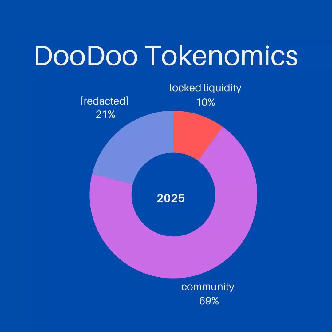 ʲô��DooDoo?ֵ��Ͷ����DooDoo���Ҿ���ѧ���۸�Ԥ��