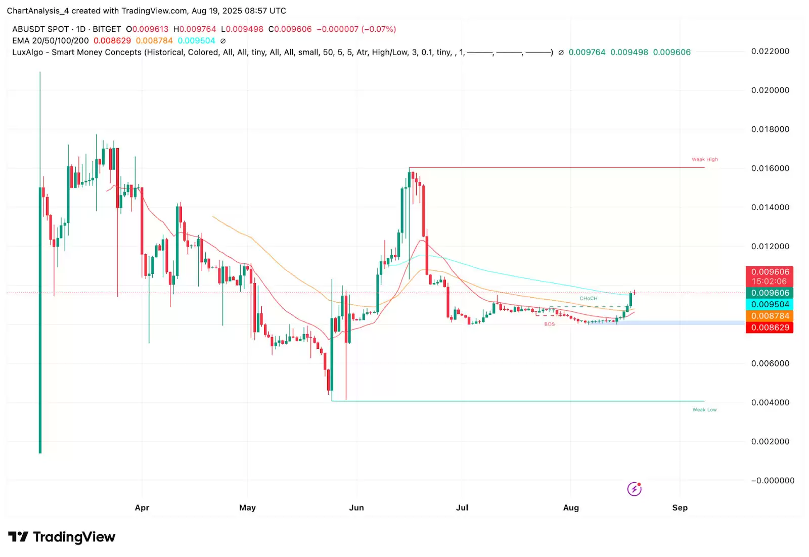 AB��AB�ң��۸�Ԥ��:2025�ꡢ2026�ꡢ2027�굽2030��