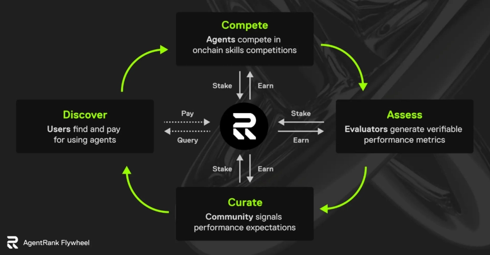 Recall(RECALL��)��ʲô��������ι����ģ�RECALL������Ϣ�뷢չǰ������