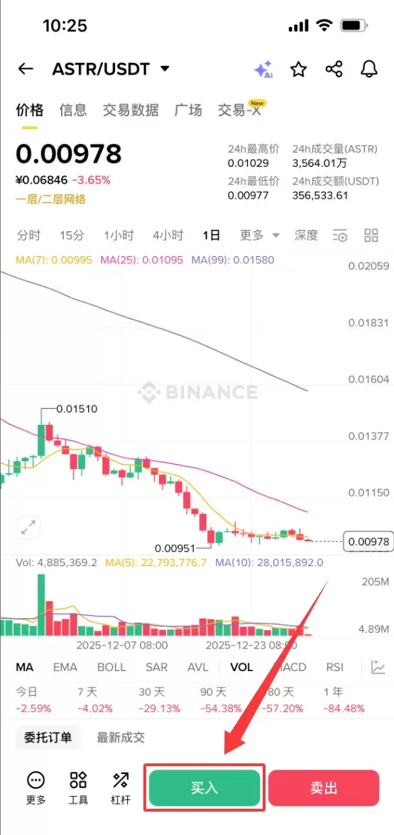 ʲô��Astar(ASTR)�ң�ASTR��̬���֡�Ͷ�ʷ��������򷽷�