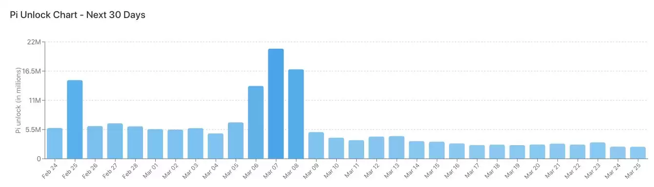 Pi Network�۸�Ԥ��:����1.73��ö���Ҽ�������,�ᷴ��������