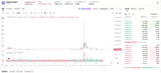 ʲô��GMRX�ң����¼۸��Ƕ��٣�Ͷ�ʼ�ֵ�뷢չǰ����ô����