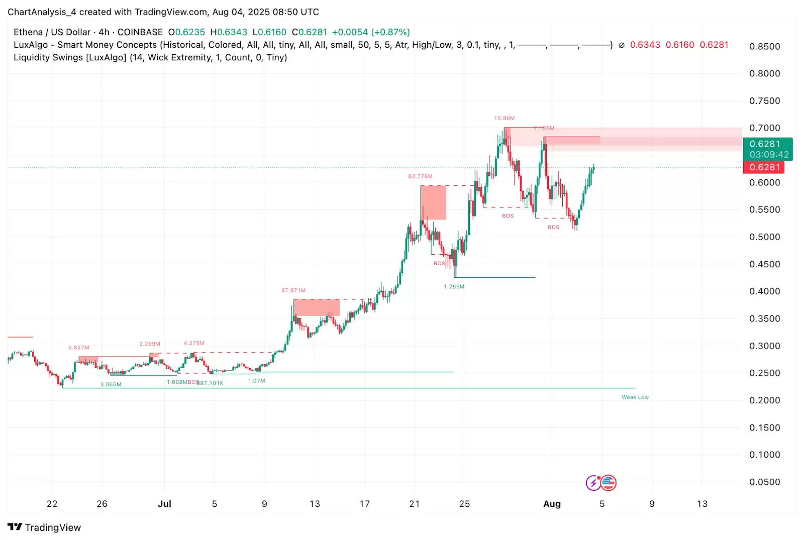 Ethena��ENA�ң��۸�Ԥ��2025-2030:��ʱ�ܴﵽ 1.5 ��Ԫ��