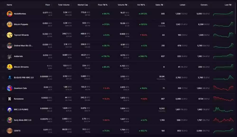 ���ر���̬�ٶȻ���:��4����Ŀֵ�ù�ע?