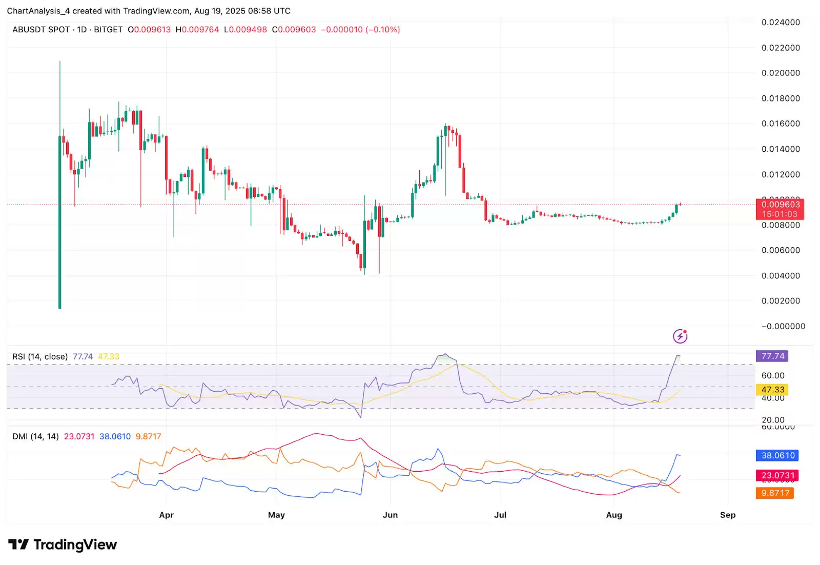 AB��AB�ң��۸�Ԥ��:2025�ꡢ2026�ꡢ2027�굽2030��