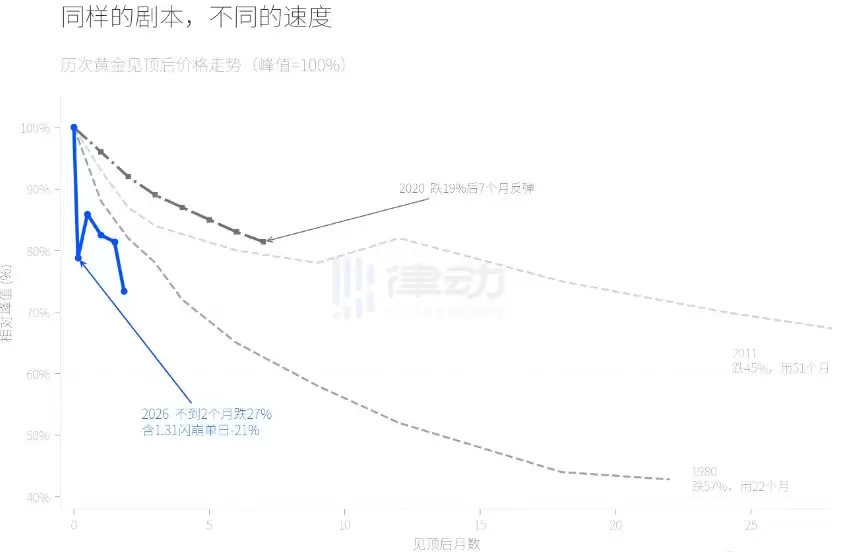 2026��3�»ƽ�43������ҵĵ��±������Ĵ���ʷ�籾����