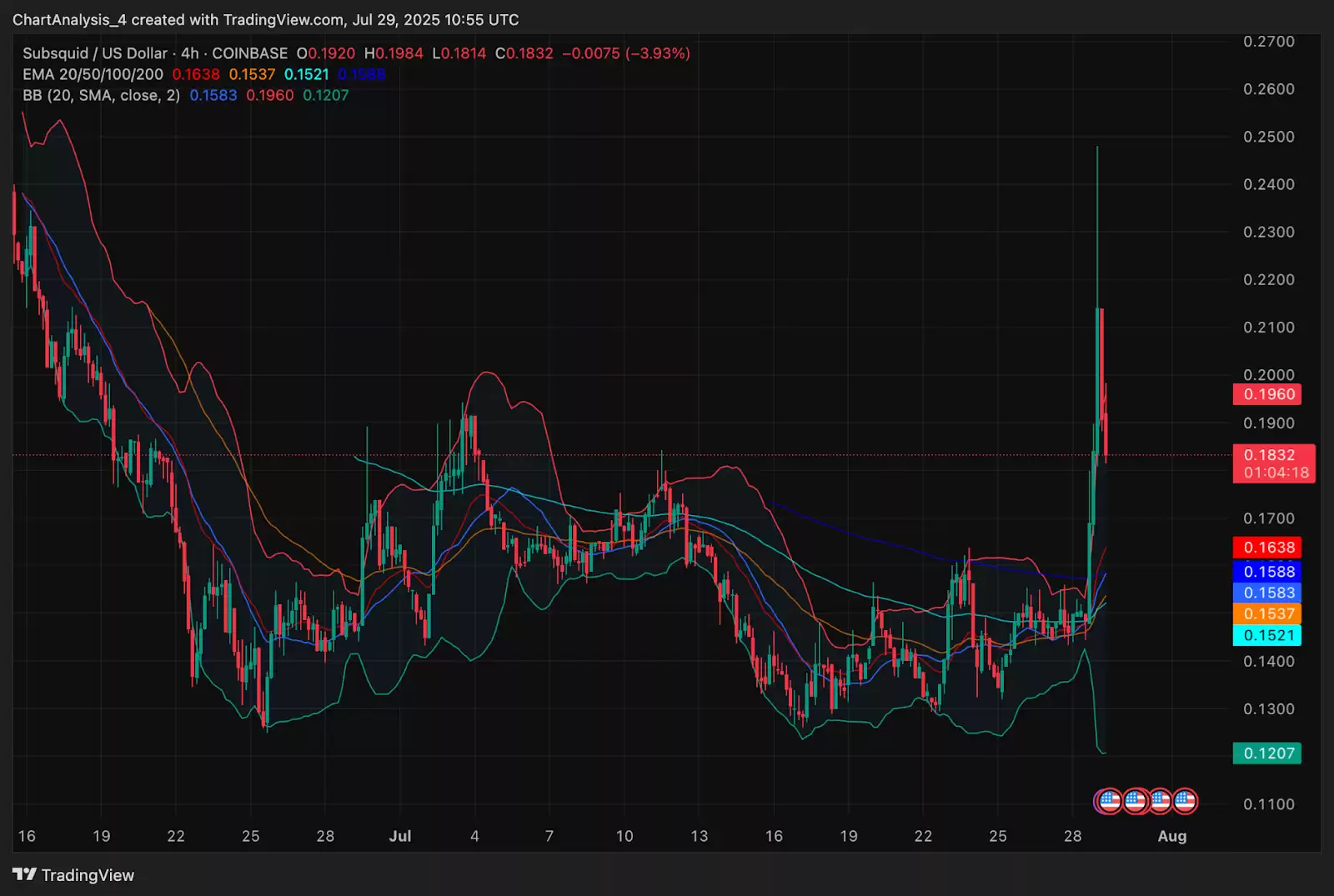 Subsquid��SQD�ң��۸�Ԥ��:2025��2026��2027-2030��