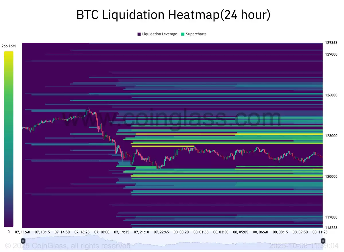 Ԥ��:"�Ӷ���"�����߼�ѹ���رҶ�ͷͷ��,BTC�����ٵ���11.4����Ԫ����