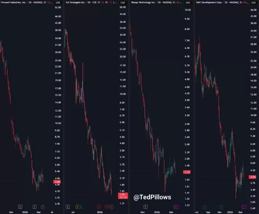 Solana�۸�Ԥ�⣺SOL��100��Ԫ�·�������ƣ���ṹ�ͻ���ź�Ӱ����һ������