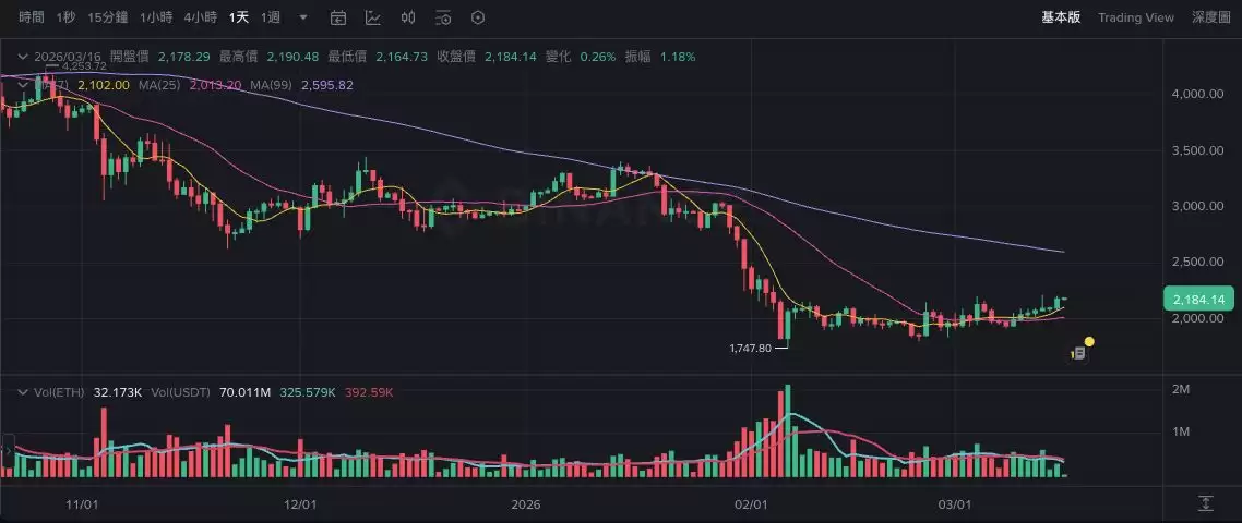 ��������Ѻ��̫������ETHB��ʽ���У�ETH�ɹ�վ������