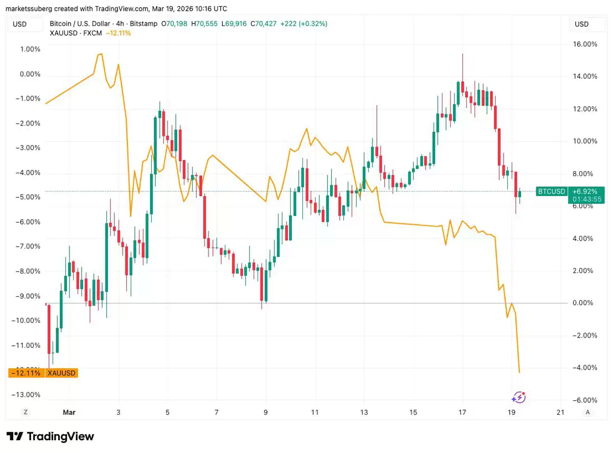 ���رң�BTC�����2021�ɸߣ��ƽ���ͨ��ѹ���µ���4700�ؿ�