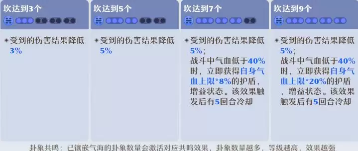 ���λ������ɡ������������淨����